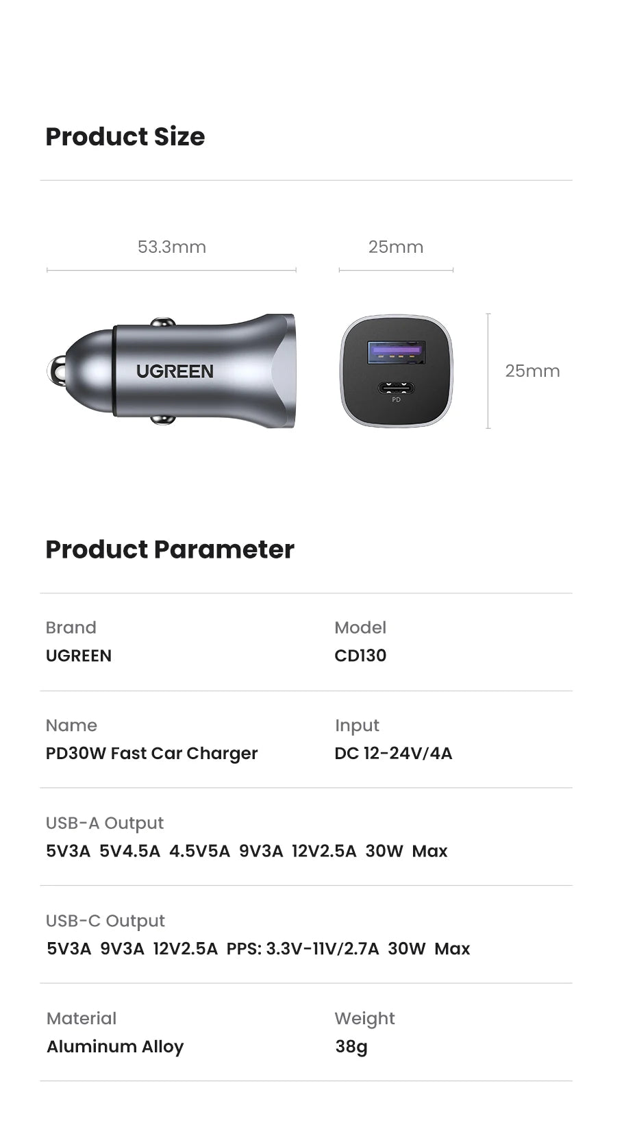 UGREEN USB-C Fast Car Charger