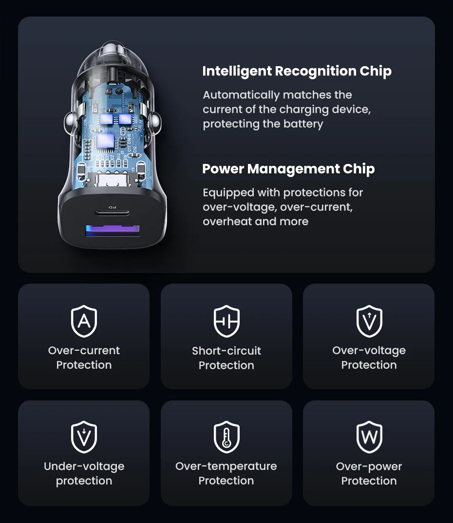 UGREEN USB-C Fast Car Charger