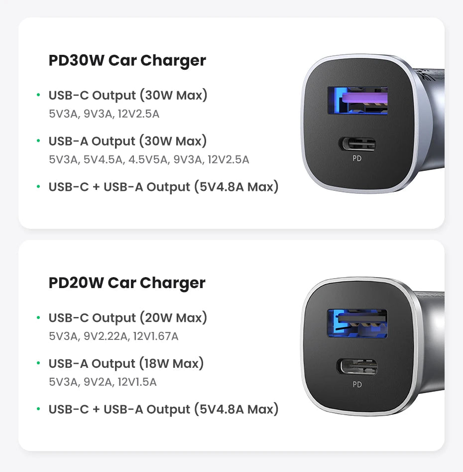 UGREEN USB-C Fast Car Charger