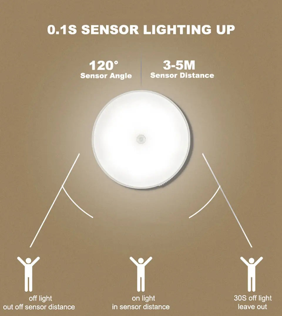 Rechargeable Motion Sensor Light – Wardrobe & Cabinet LED