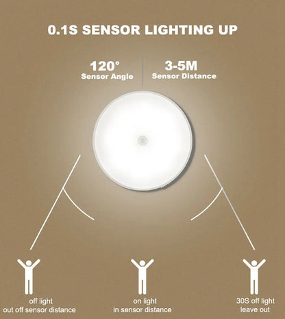 Rechargeable Motion Sensor Light – Wardrobe & Cabinet LED